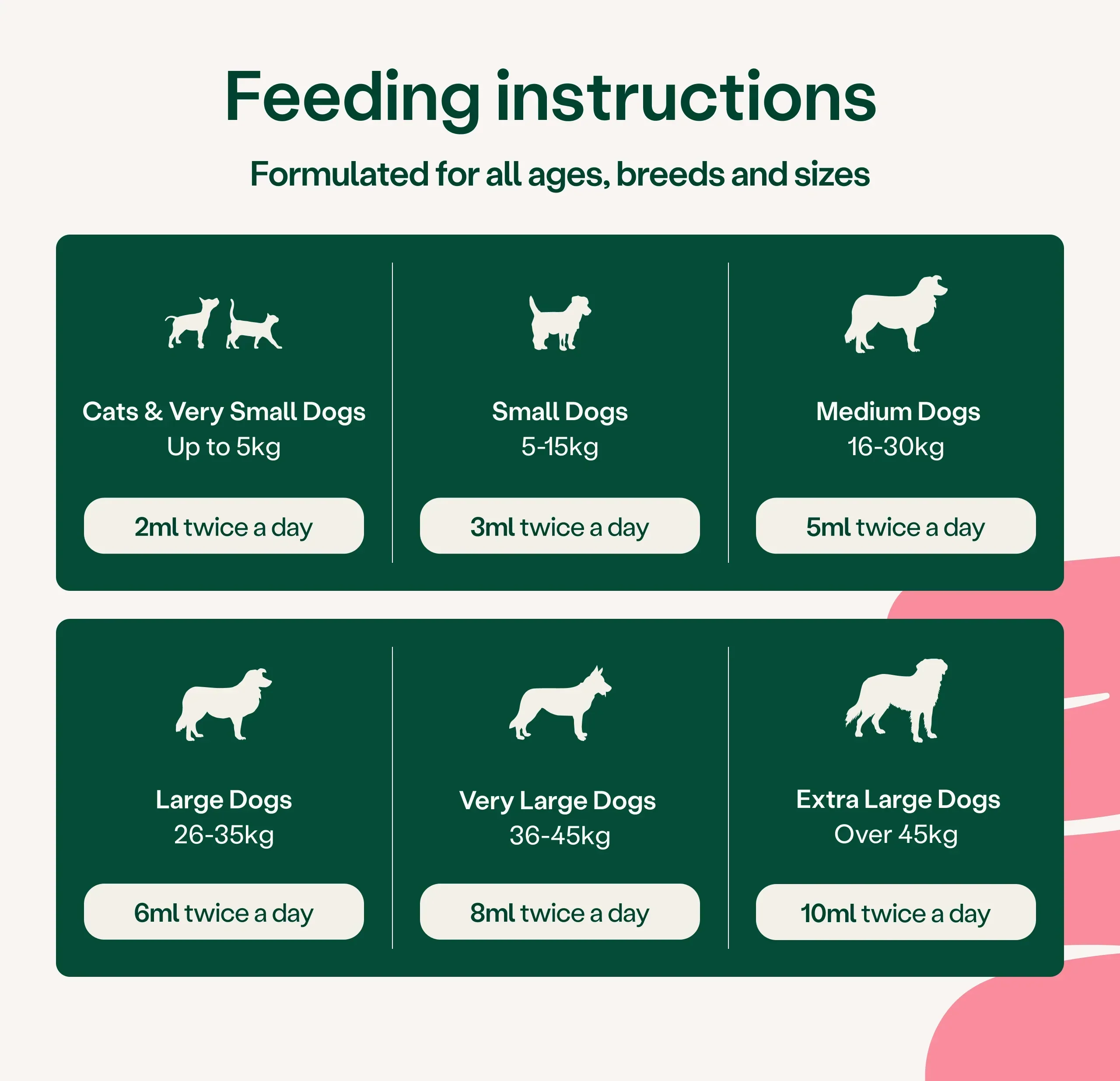 Digestive Support Rapid Paste for Dogs & Cats - Image 3