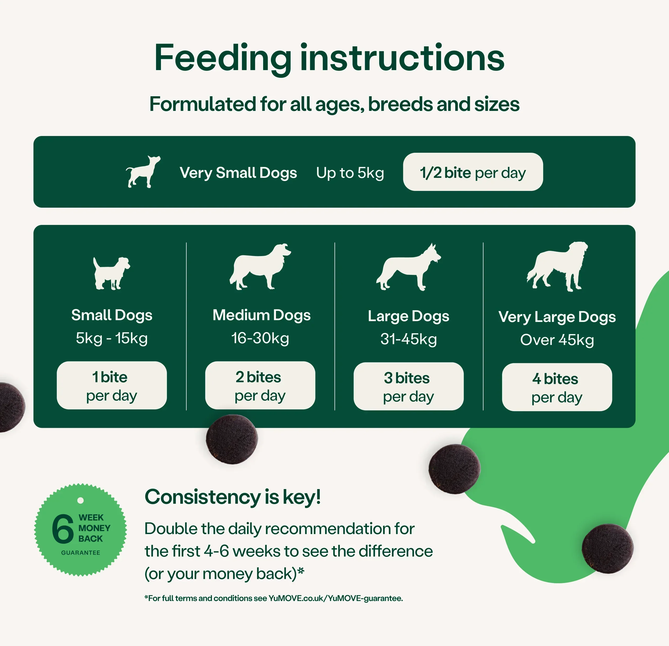 Joint Support Daily Bites for Senior Dogs - Image 3