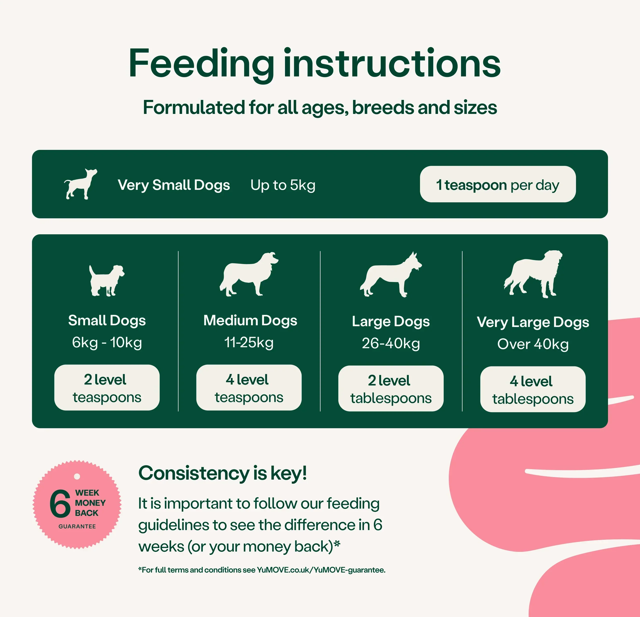 Digestive Support Probiotic & Fibre for Dogs - Image 3
