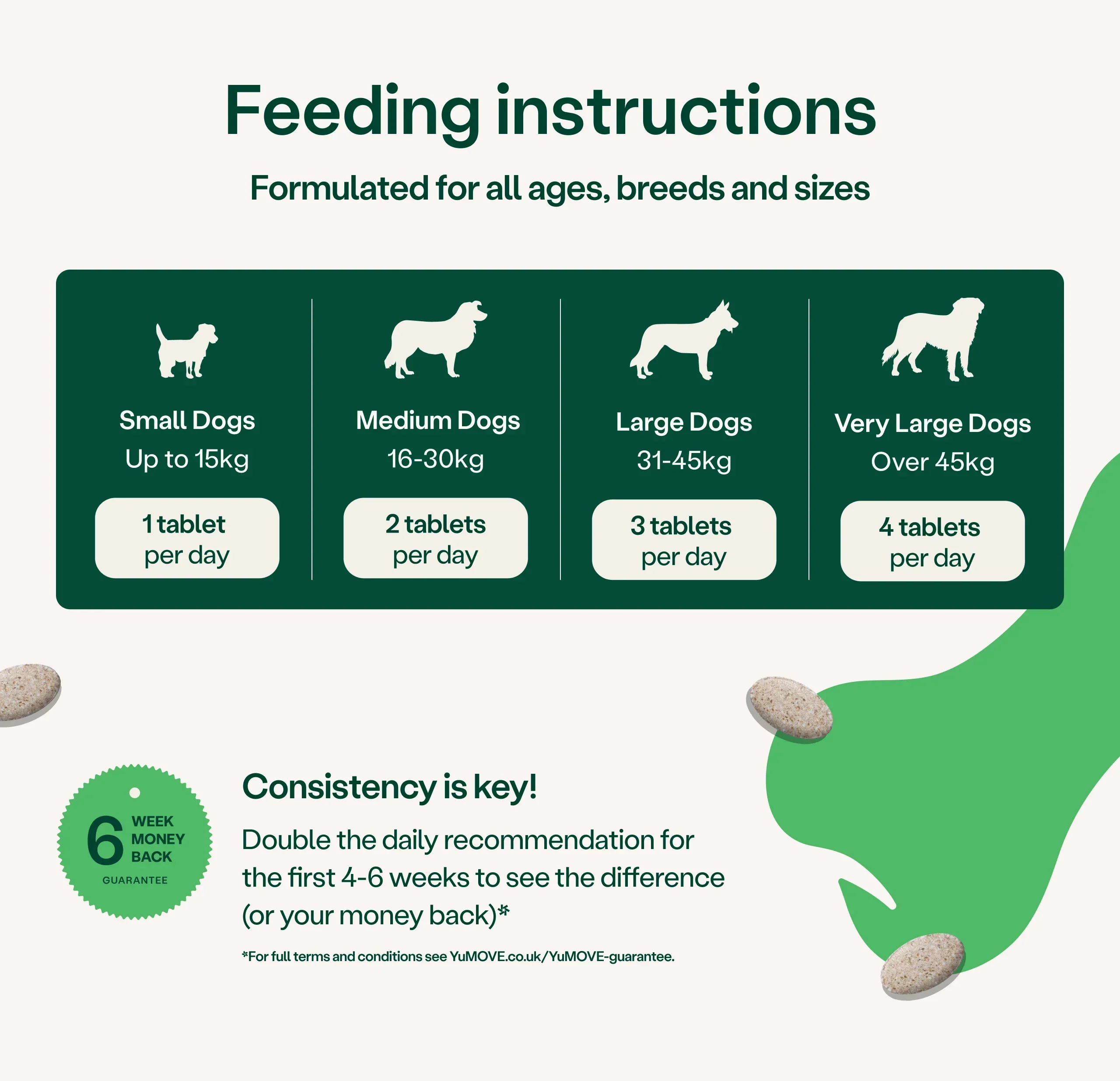 Joint Support for Adult Dogs - Image 3
