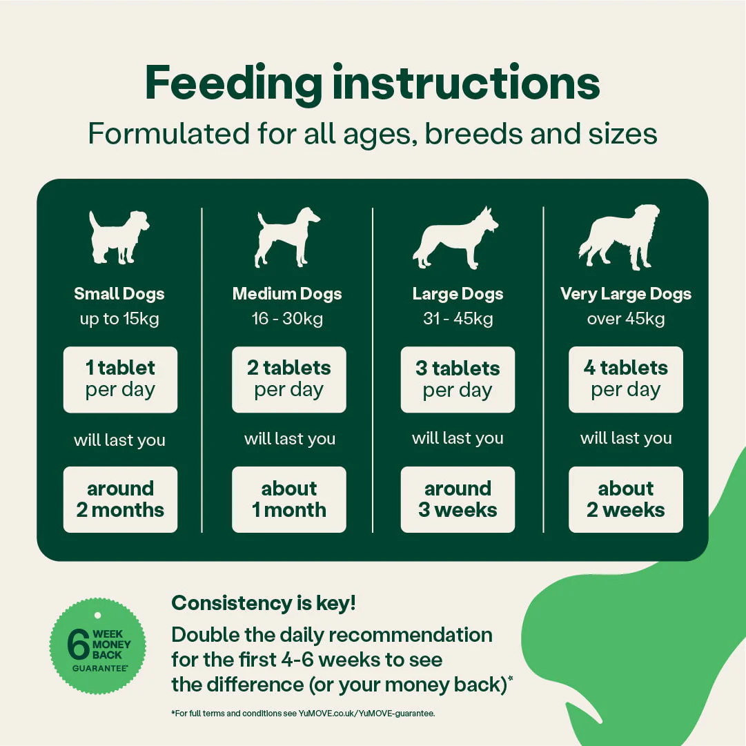 YuMOVE Joint Care for Adult Dogs - £5 Daily Double Pack - Image 3